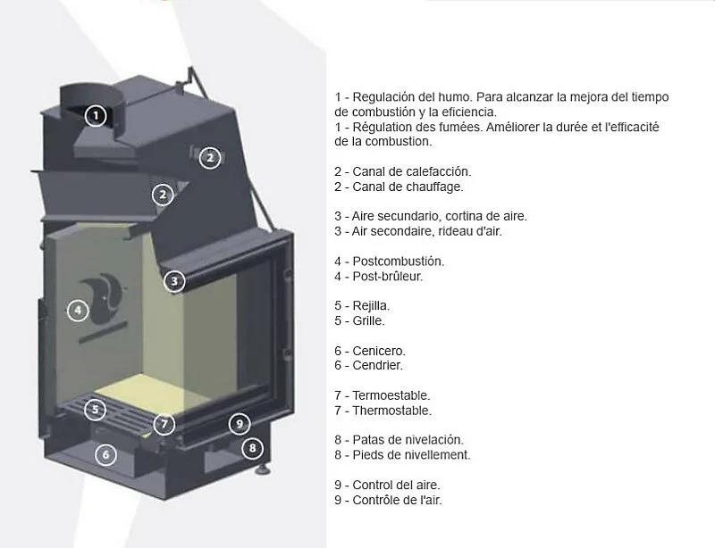 Insert de cheminée 100 EVO V LD d200 110 CM 14kW PRESTIGIEUX