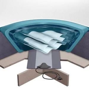 Kit achevé pour lit à eau 160x200 cm - Matelas à eau - cadre en mousse - housse - 2 x chauffages - podium - conditionneur...