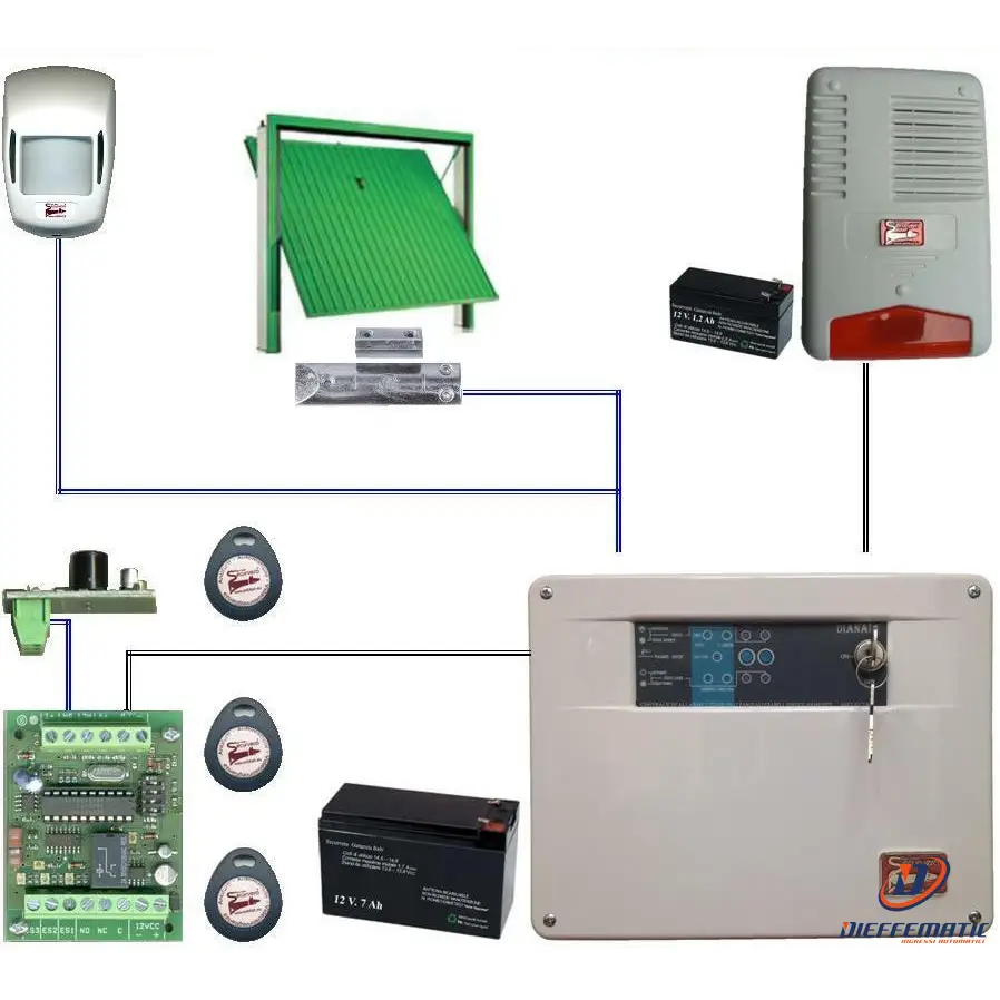 Coffre à bijoux Kit Antifurto Aldo Centrale Diana 2 Zone Filo Securvera Sh-D1Kcssbccb
