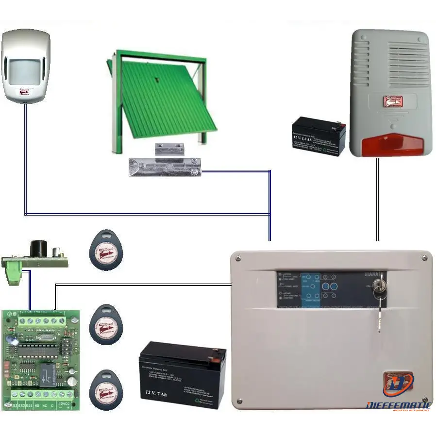 Kit Antifurto Aldo Centrale Diana 2 Zone Filo Securvera Sh-D1Ksccbcce Édition Haute Sécurité