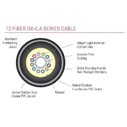 Indoor/Outdoor Distribution Series Ultra Fox 24 Fiber ILA Low Smoke VINYLE Singlemode 900µm Tight Buffer Yellow Plenum Cab...
