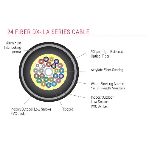 Indoor/Outdoor Distribution Series Ultra Fox 24 Fiber ILA Low Smoke VINYLE Singlemode 900µm Tight Buffer Yellow Plenum Cab...