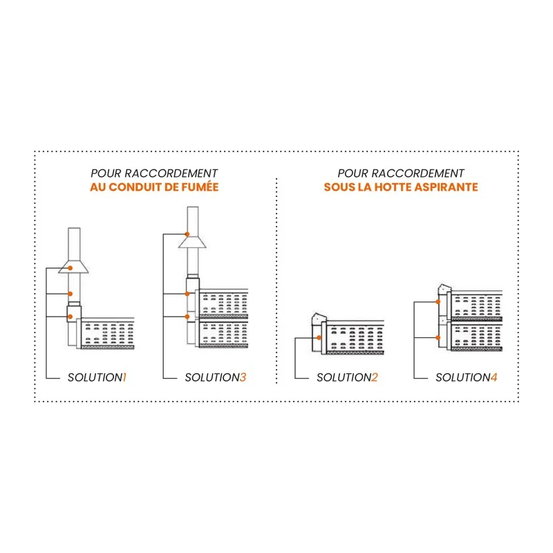 Tuyau d'évacuation Installation pour raccordement sous la hotte aspirante - SOLUTION2 - Pizza Group