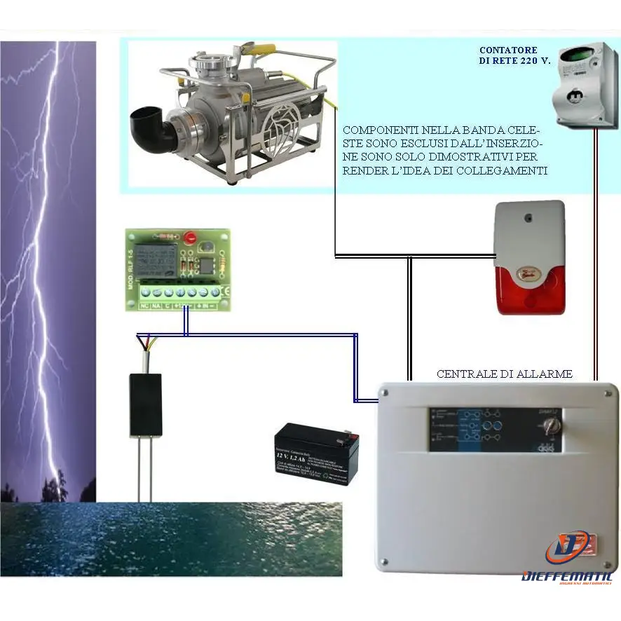 Kit Base Antiallagamento Aziona Pompe 220 V Securvera Sh-D1Fsrscdbb | Stérilisé sous vide |