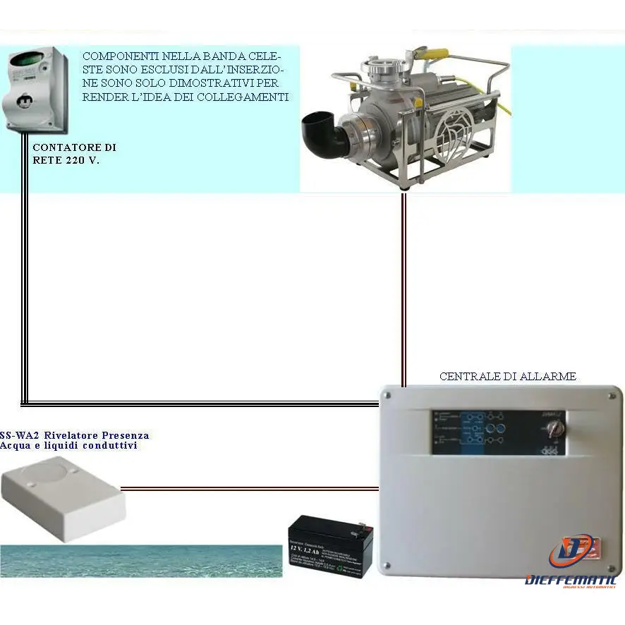 Kit Base Antiallagamento Aziona Pompe 220 V Securvera Sh-D1Fkrpascd avec instructions illustrées