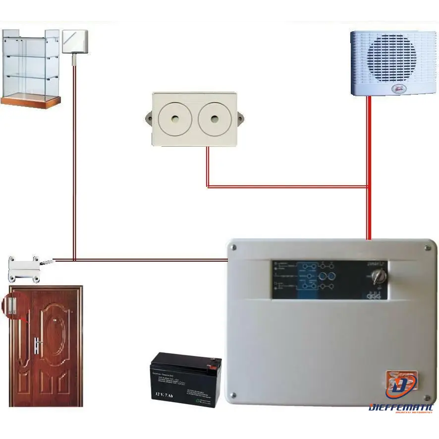 Kit Poli Centrale 2 Zone Filo Impianto Espandibile Securvera Sh-D1Ksscbcda avec Guide d'Utilisation