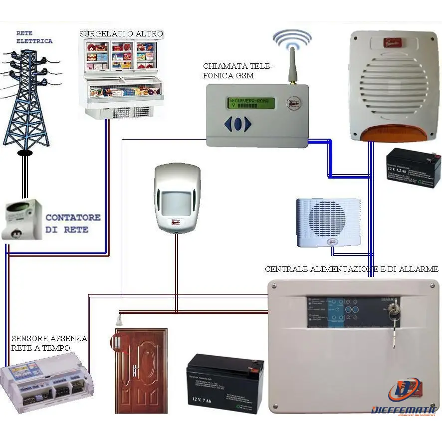 Radio à manivelle Kit Allarme Assenza Rete Chiamata Gsm Antifurto Securvera Sh-D1Fsbctscb