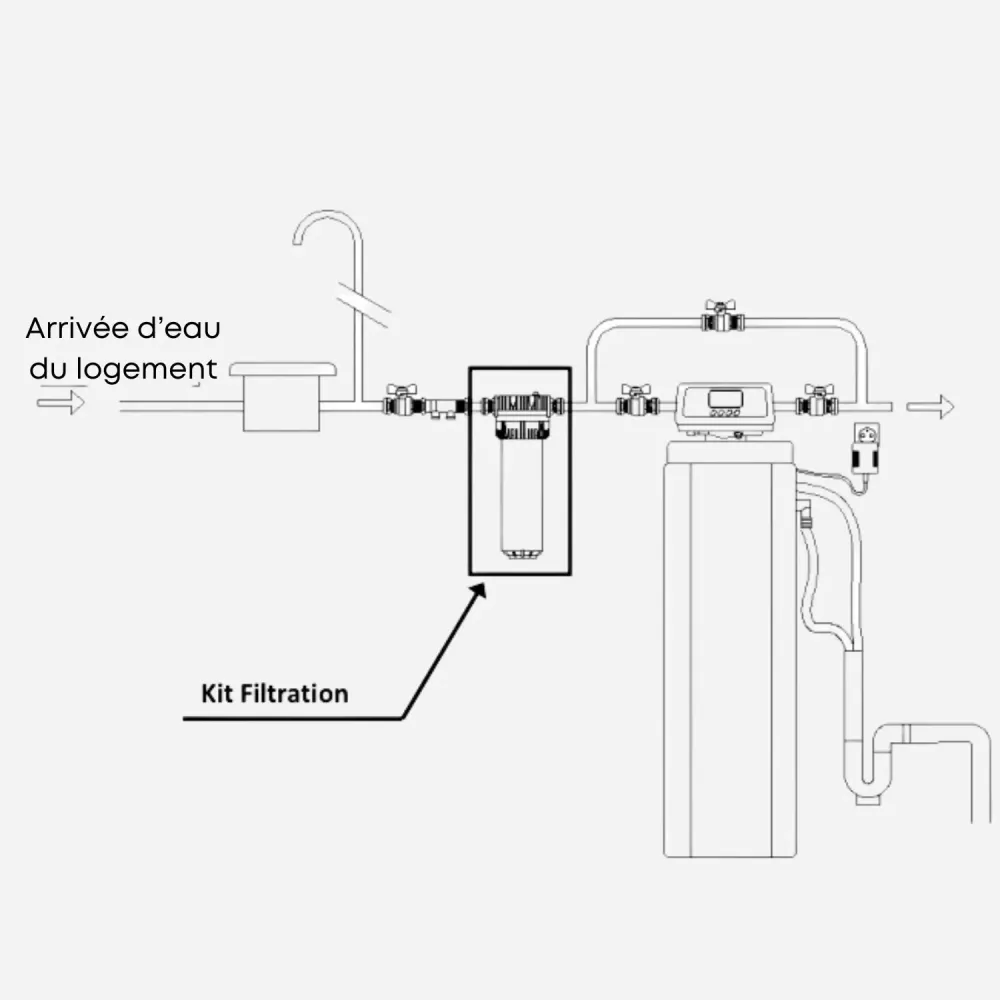 Cartouche de rechange Kit de filtration pour adoucisseur Softeo