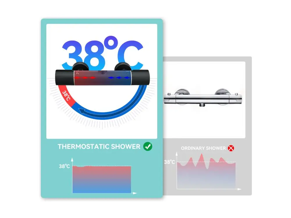 Colonne de Douche Noir avec Mitigeur Thermostatique, Mitigeur Douche avec Tête de Douche,Pommeau à Main 3 Jets,Hauteur Rég...
